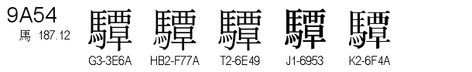 U+9A54